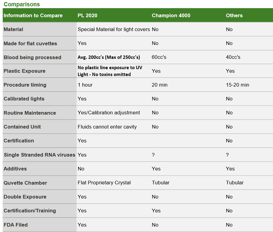 PL2020 Comparison Chart